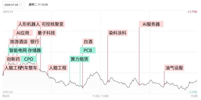 双创指数均大跌超6%