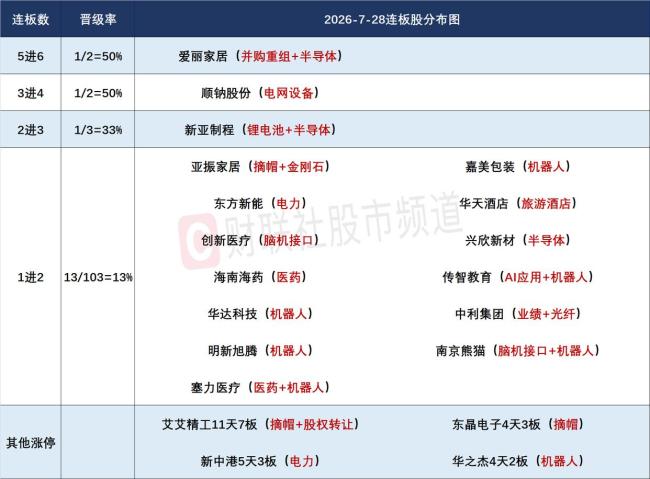 双创指数均大跌超6% 硬科技板块全线退潮