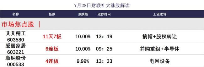 双创指数均大跌超6% 硬科技板块全线退潮