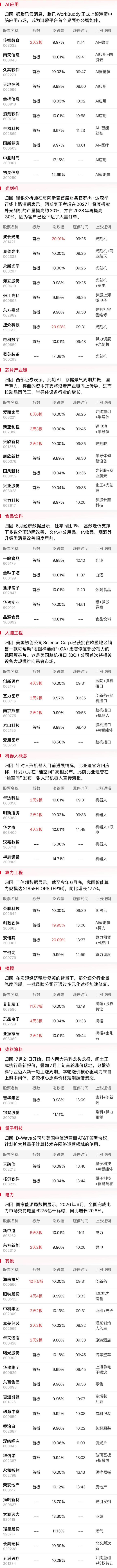 双创指数均大跌超6% 硬科技板块全线退潮