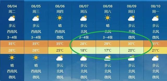 专家分析东北比广东还热的“元凶” 副高异常偏北偏强