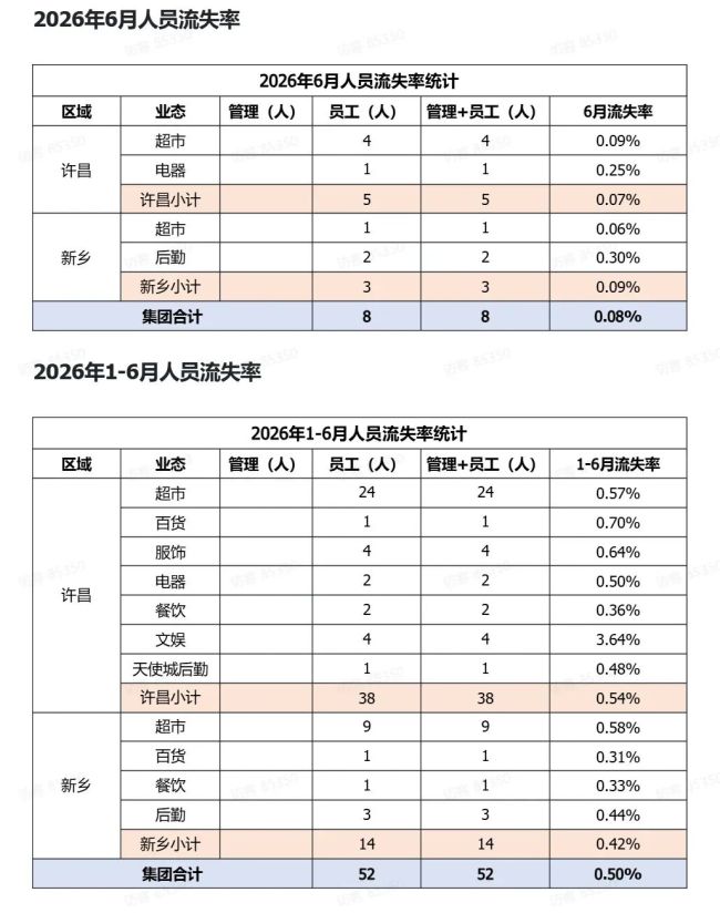 于东来回应胖东来近25年老店年底关闭 坚守信仰与快乐