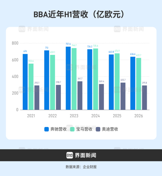 一线豪华品牌卖车也到了亏损边缘