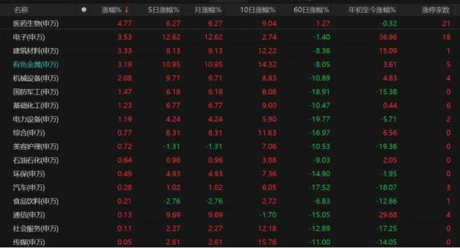 A股下周怎么走 关注4000点压力位