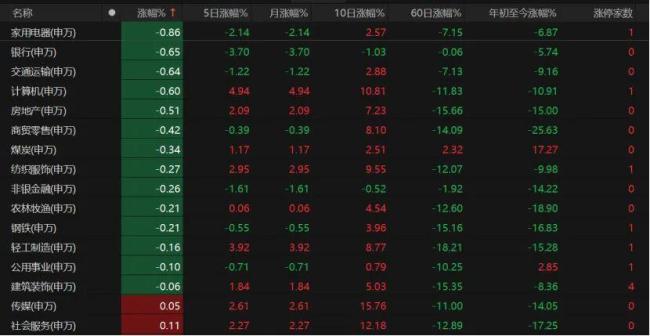 A股下周怎么走 关注4000点压力位