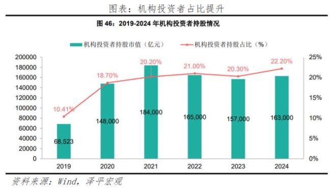 任泽平谈如何搞好A股 从融资市转向投资市