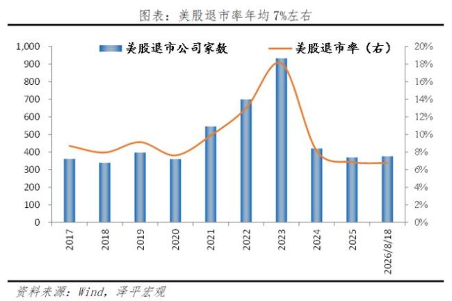 任泽平谈如何搞好A股 从融资市转向投资市