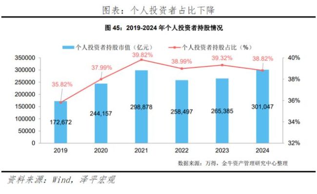 任泽平谈如何搞好A股 从融资市转向投资市