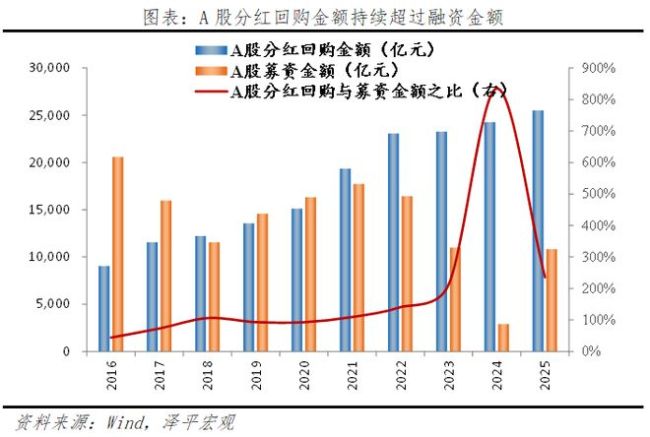 任泽平谈如何搞好A股 从融资市转向投资市