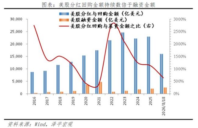 任泽平谈如何搞好A股 从融资市转向投资市