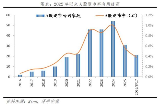 任泽平谈如何搞好A股 从融资市转向投资市