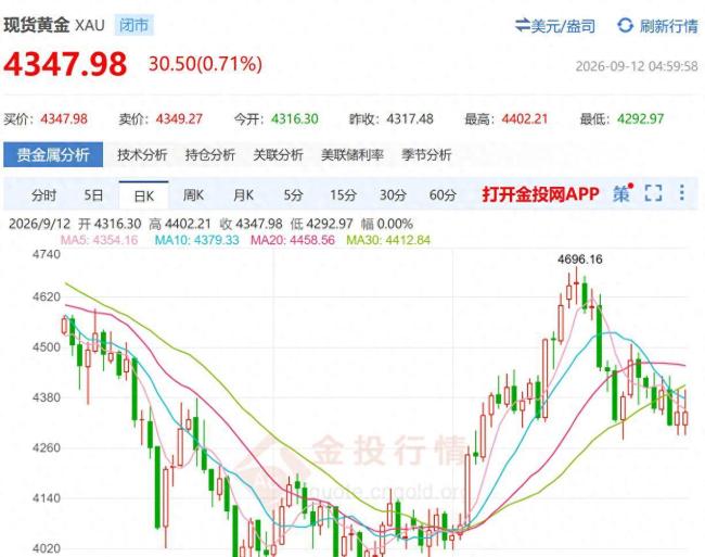 下周会是黄金分水岭吗