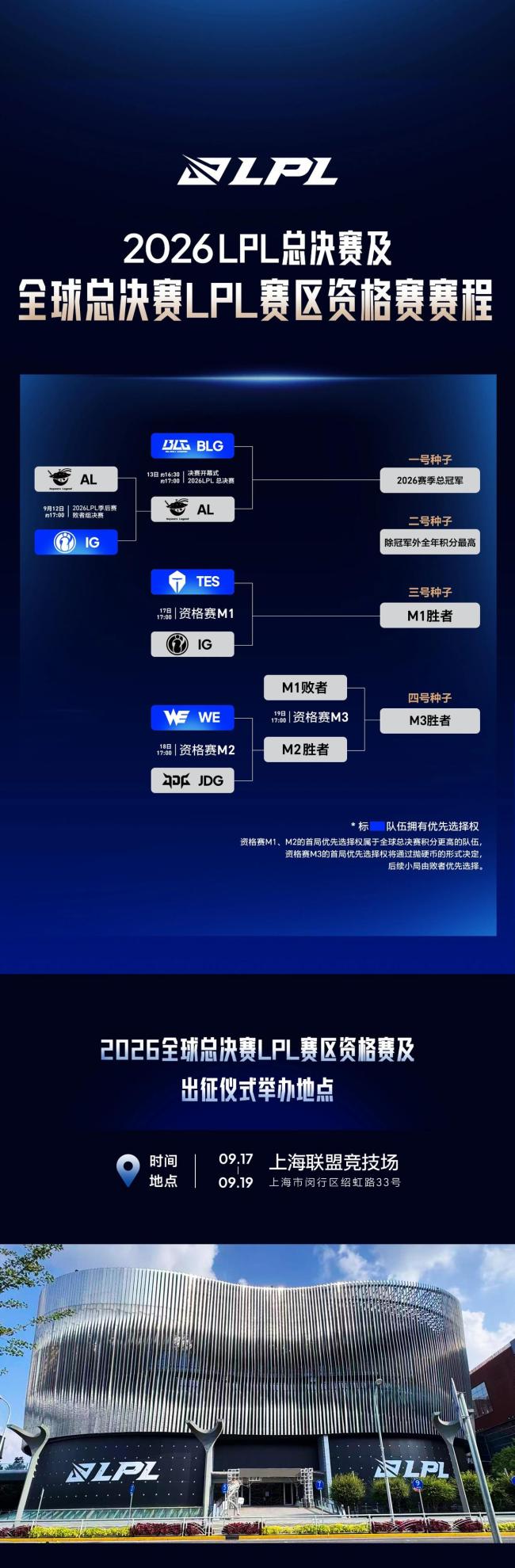 AL夺2026LPL总冠军 首捧银龙杯