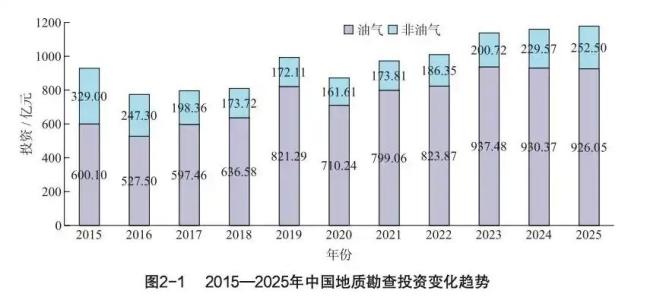 中国14种矿产储量居世界第一位 科技创新助力资源保障