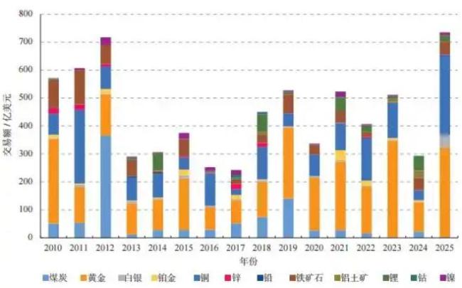 中国14种矿产储量居世界第一位 科技创新助力资源保障