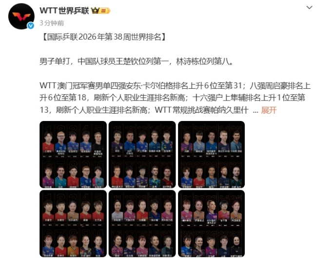 国际乒联2026年第38周世界排名