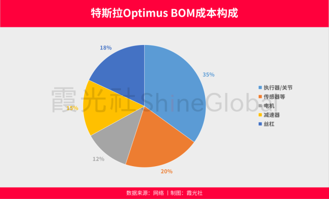 具身还亏着 卖“手”的先赚翻了