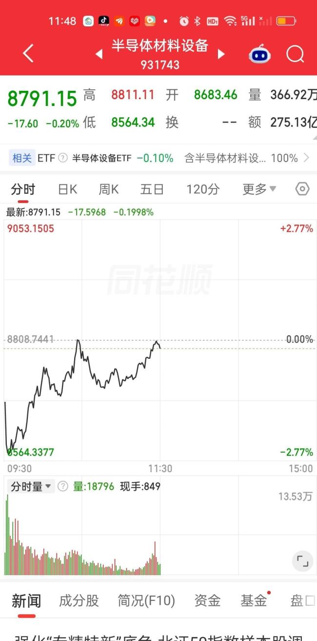 半导体设备震荡反弹