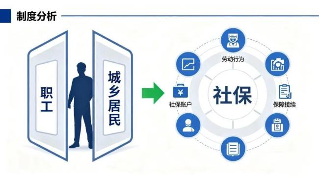 2亿灵活就业者的社保不足,症结在哪? 身份标签化成障碍