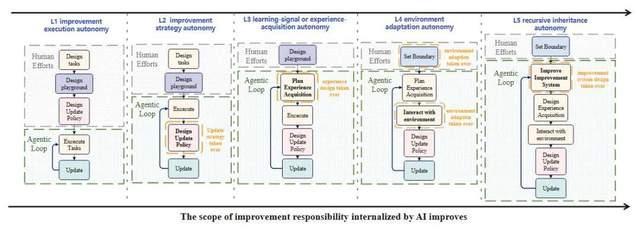 AI下半场:Anthropic等屯粮备战 RSI竞赛白热化