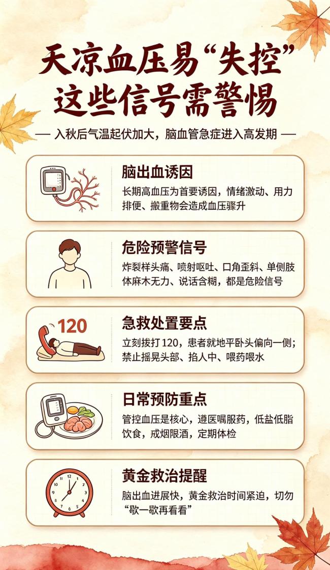 天凉血压易“失控”