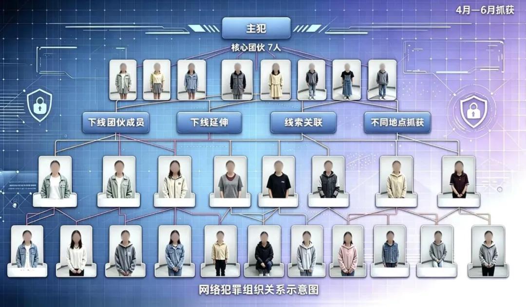 明星行程被150元至220元一条卖出,粉丝追星牵出“隐私黑产”,牟利220万,38人被抓