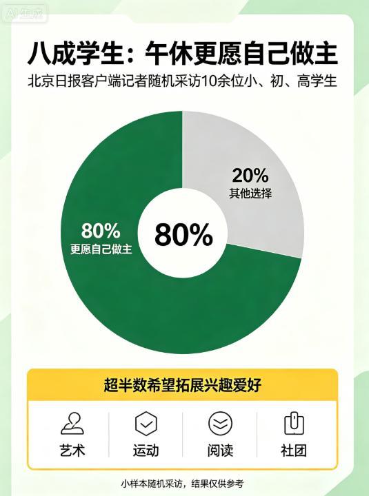 北京部分中小学午休探索躺睡 学生午休意愿各异