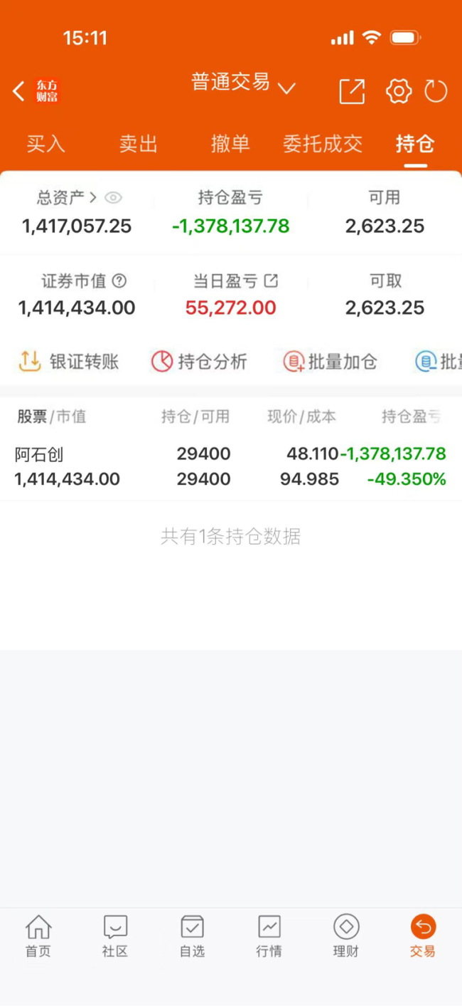 博主:A股大幅缩量不是见顶