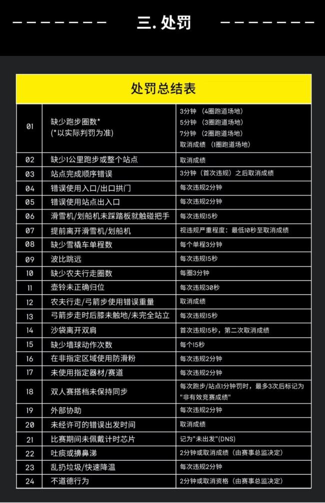 HYROX1499元报名费退赛被扣450 腹泻事件引发赛场卫生争议