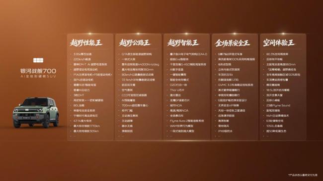吉利银河战舰700开启预售 谢霆锋代言诠释无畏进化