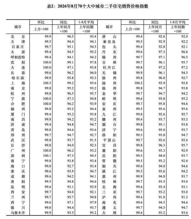 最新!70城房价出炉 一线城市环比上涨