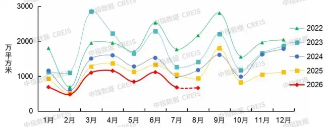 8月一线城市房价,环比上涨 豪宅带动均价上升