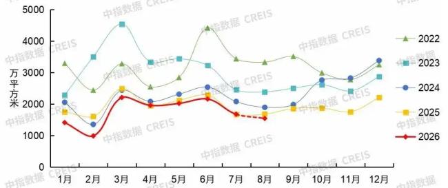 8月一线城市房价,环比上涨 豪宅带动均价上升
