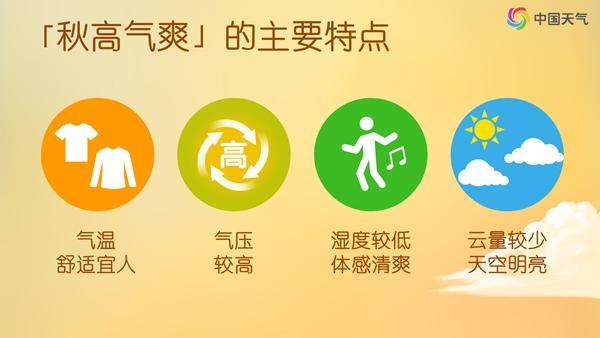 一年中最舒爽的“橙黄橘绿”时节 秋高气爽好天气
