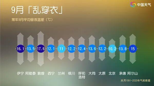 全国乱穿衣预警地图来了 昼夜温差超15℃