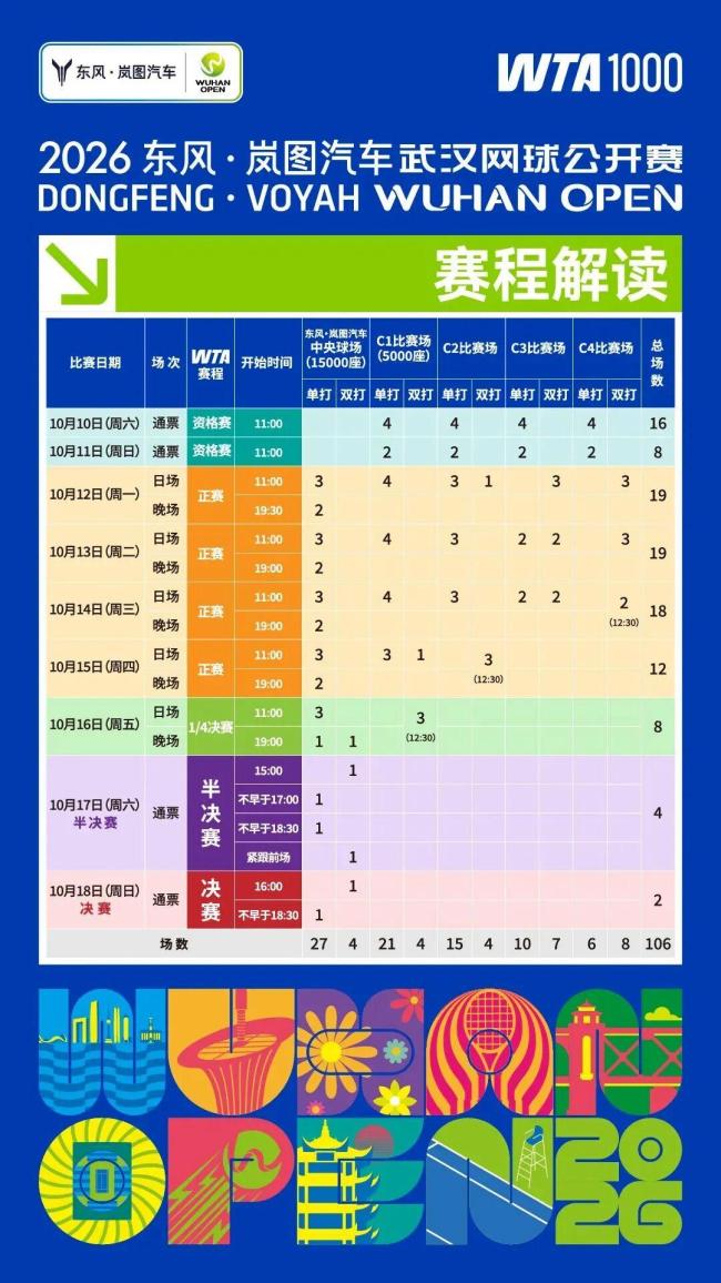 2026武汉网球公开赛阵容官宣 顶尖球星齐聚江城