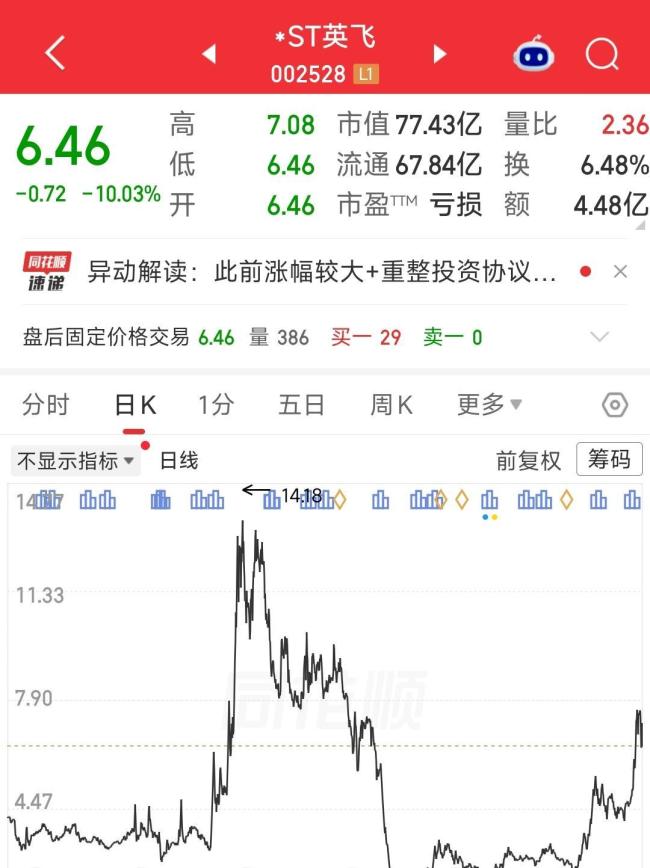 今日79只涨停股1只跌停股 市场情绪高涨