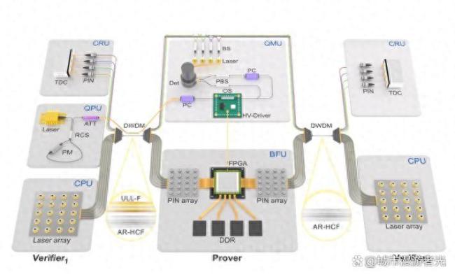 我国量子科技实现定位验证