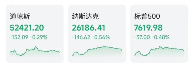 10年期美债收益率大跌,英特尔股价大涨近8% 市场情绪波动显著