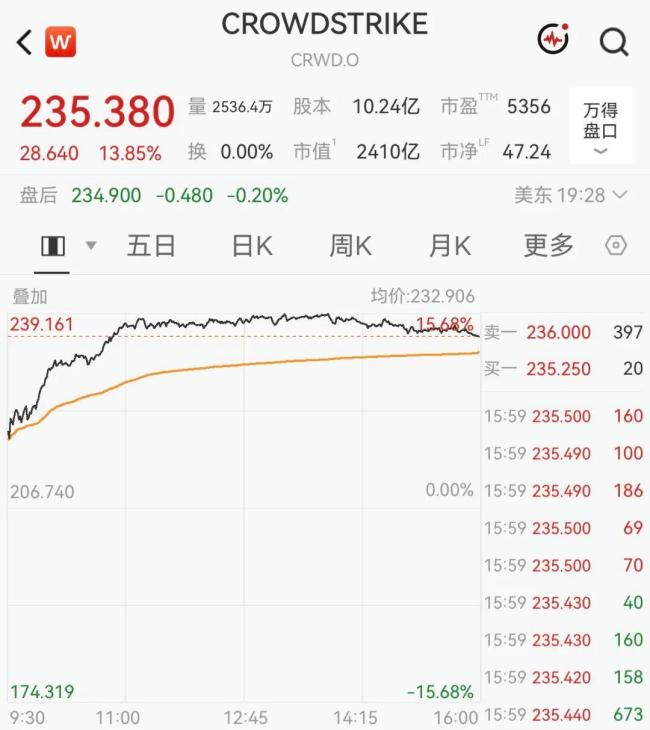 10年期美债收益率大跌,英特尔股价大涨近8% 市场情绪波动显著