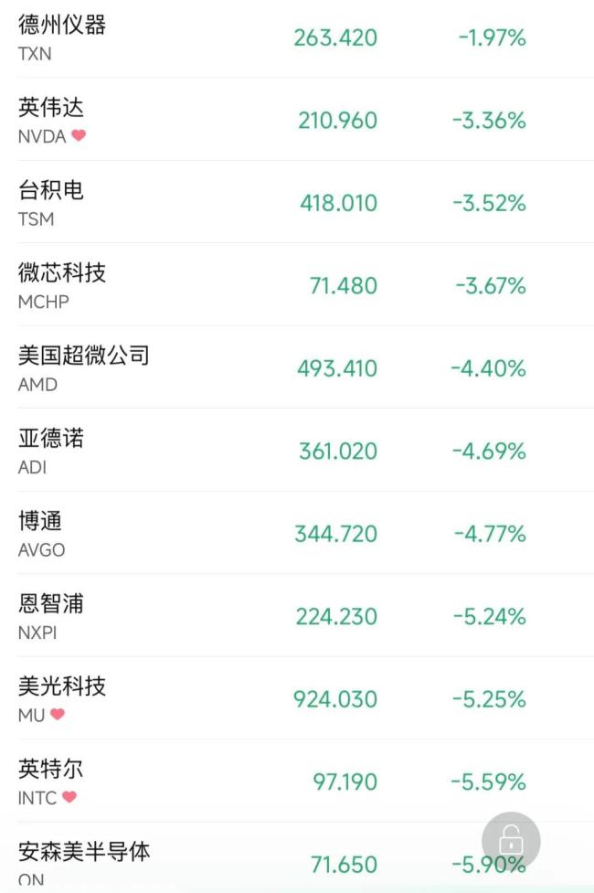 10年期美债收益率大跌,英特尔股价大涨近8% 市场情绪波动显著