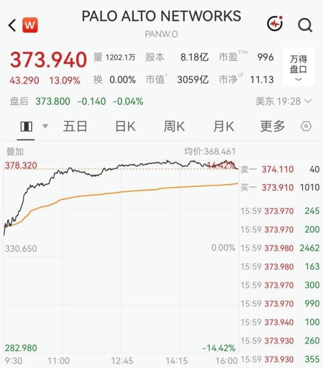 10年期美债收益率大跌,英特尔股价大涨近8% 市场情绪波动显著