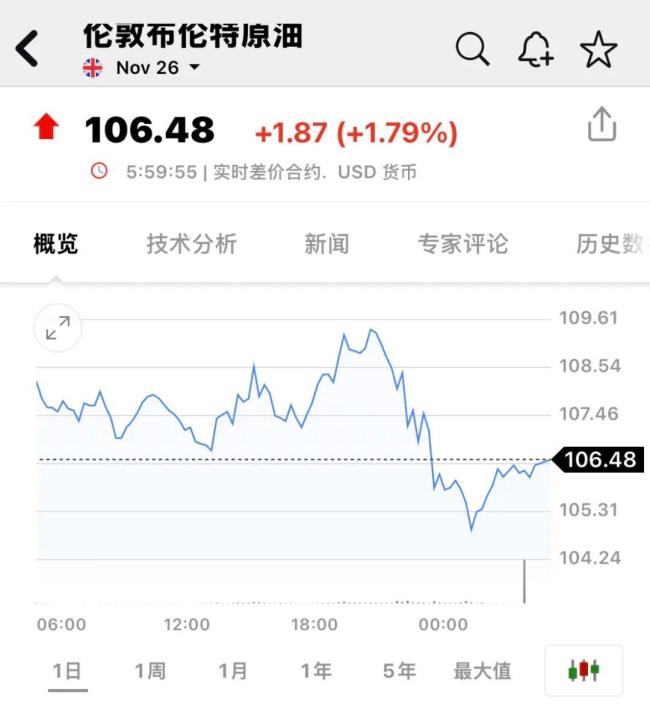 10年期美债收益率大跌,英特尔股价大涨近8% 市场情绪波动显著