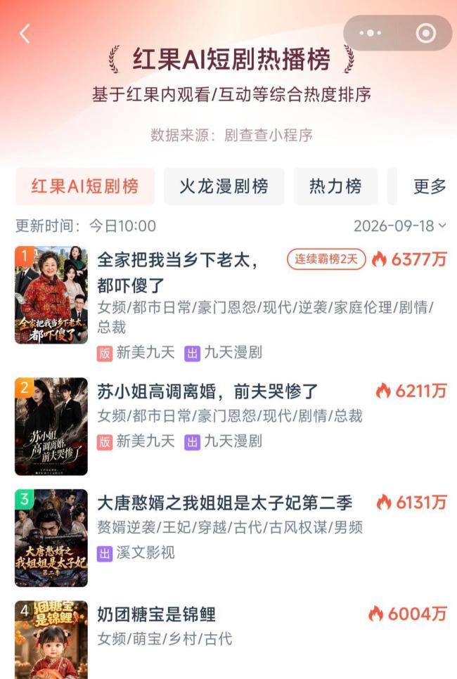 《被裁掉的女孩》走红背后 AI短剧商业化浪潮