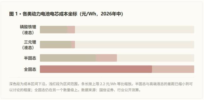 固态电池未来3年“剧本”是什么样的