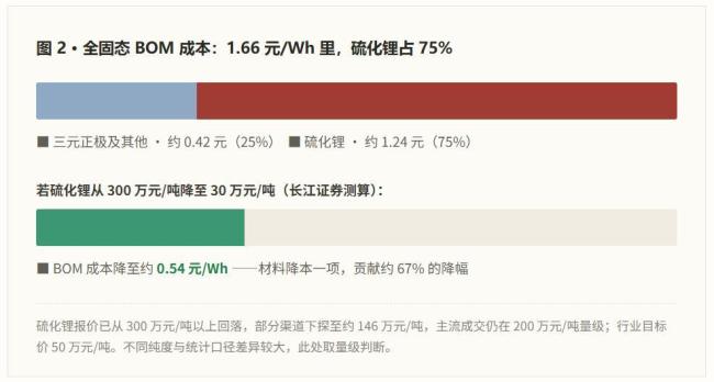 固态电池未来3年“剧本”是什么样的 从实验室到量产的挑战