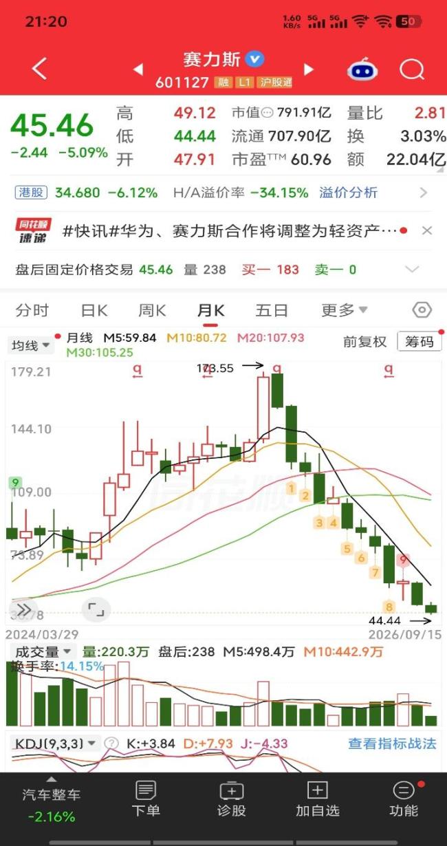 赛力斯有没有能力把问界继续卖好
