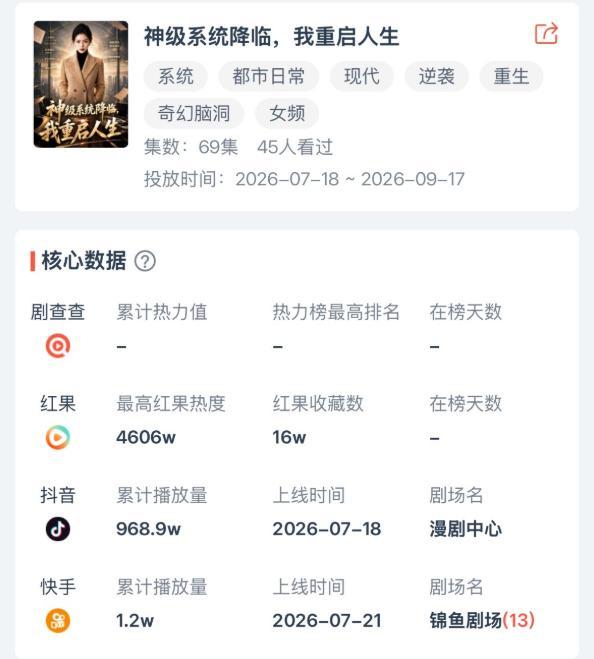 天津小伙武汉创业做漫剧走红全网 热度破4600万