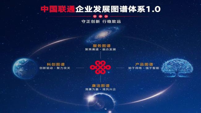 中国联通加速连接算力新生态 推动数智时代转型
