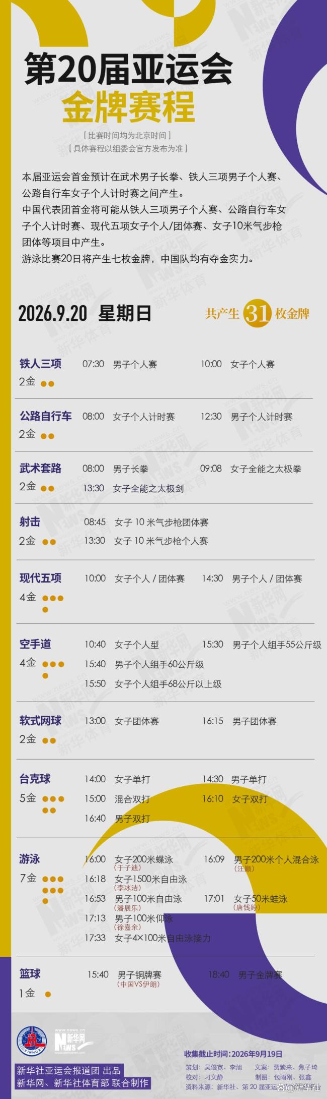 中国游泳队亚运会首金 游泳全面冲金